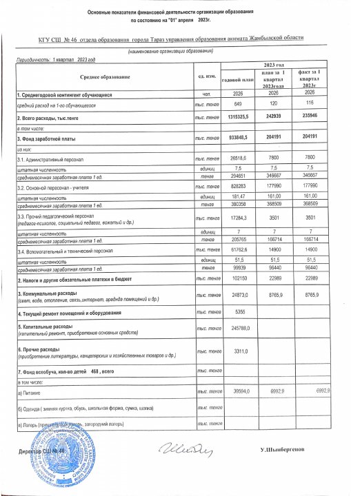 Қаржылық қызметтің көрсеткіштерінің 1 кварталы